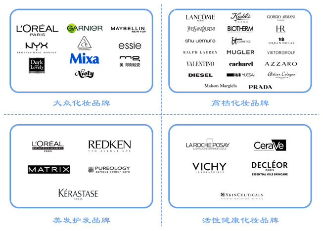全球更大化妝品巨頭，想來中國做VC