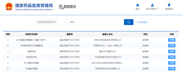 開閘！化妝品原料進(jìn)入實(shí)力競爭時代