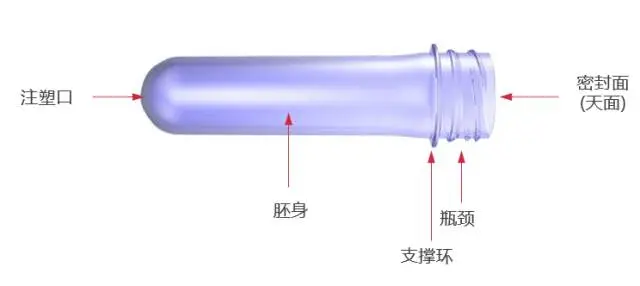 采購PET吹制類容器，這些基礎(chǔ)技術(shù)要點您可了解？