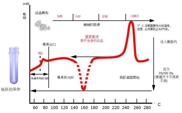 采購PET吹制類容器，這些基礎(chǔ)技術(shù)要點您可了解？