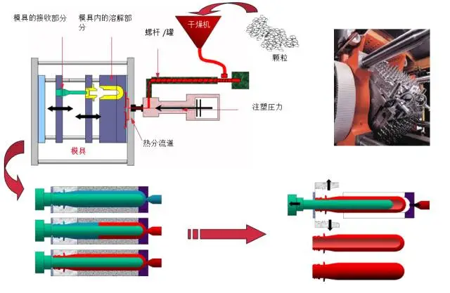 采購PET吹制類容器，這些基礎(chǔ)技術(shù)要點您可了解？