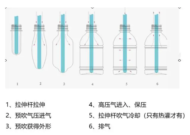 采購PET吹制類容器，這些基礎(chǔ)技術(shù)要點您可了解？